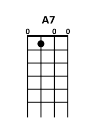 draw 2 - A 7 Chord